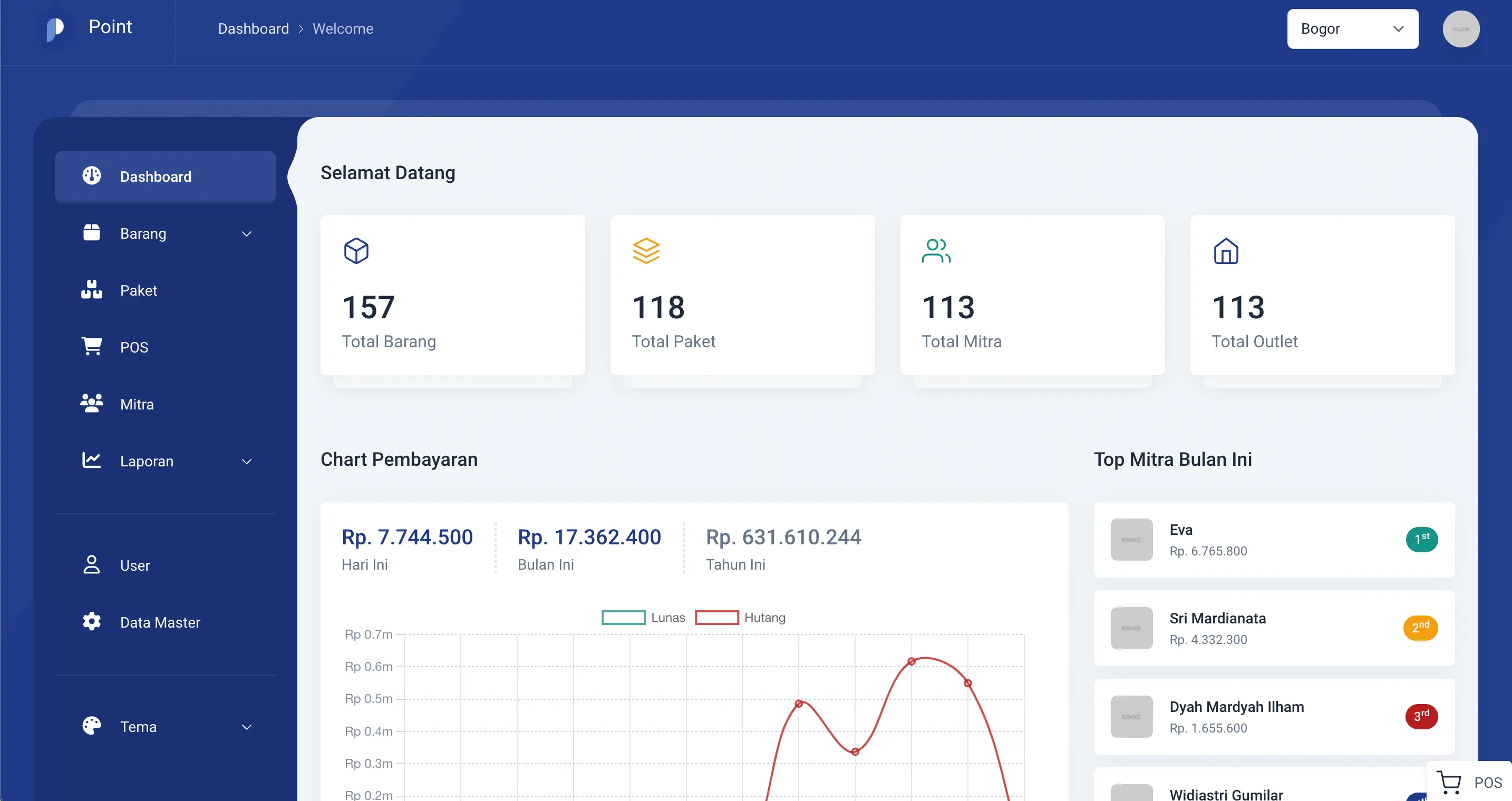 Dashboard Aplikasi Kasir & Inventory